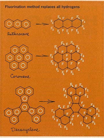 illustration of direct fluorination process