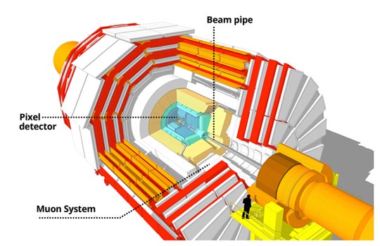 Illustration of CMS pixel detector and muon system at CMS