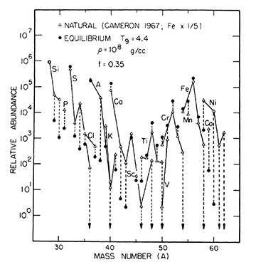 Quasiequilibrium data