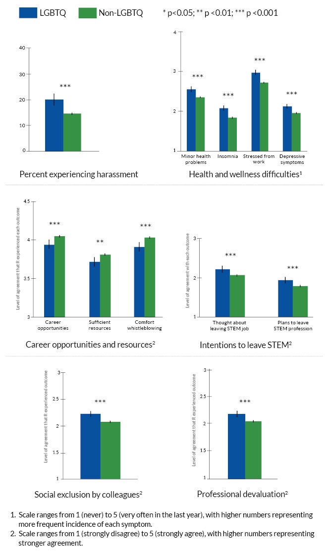 LGBTQ Graphs